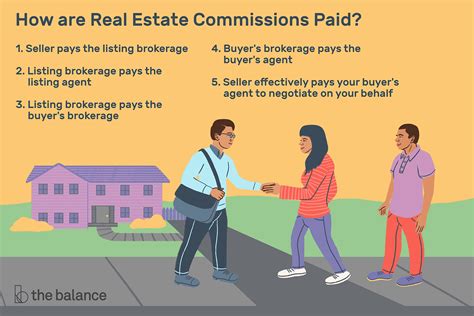 Auction season: Four ways sellers get buyers to pay .